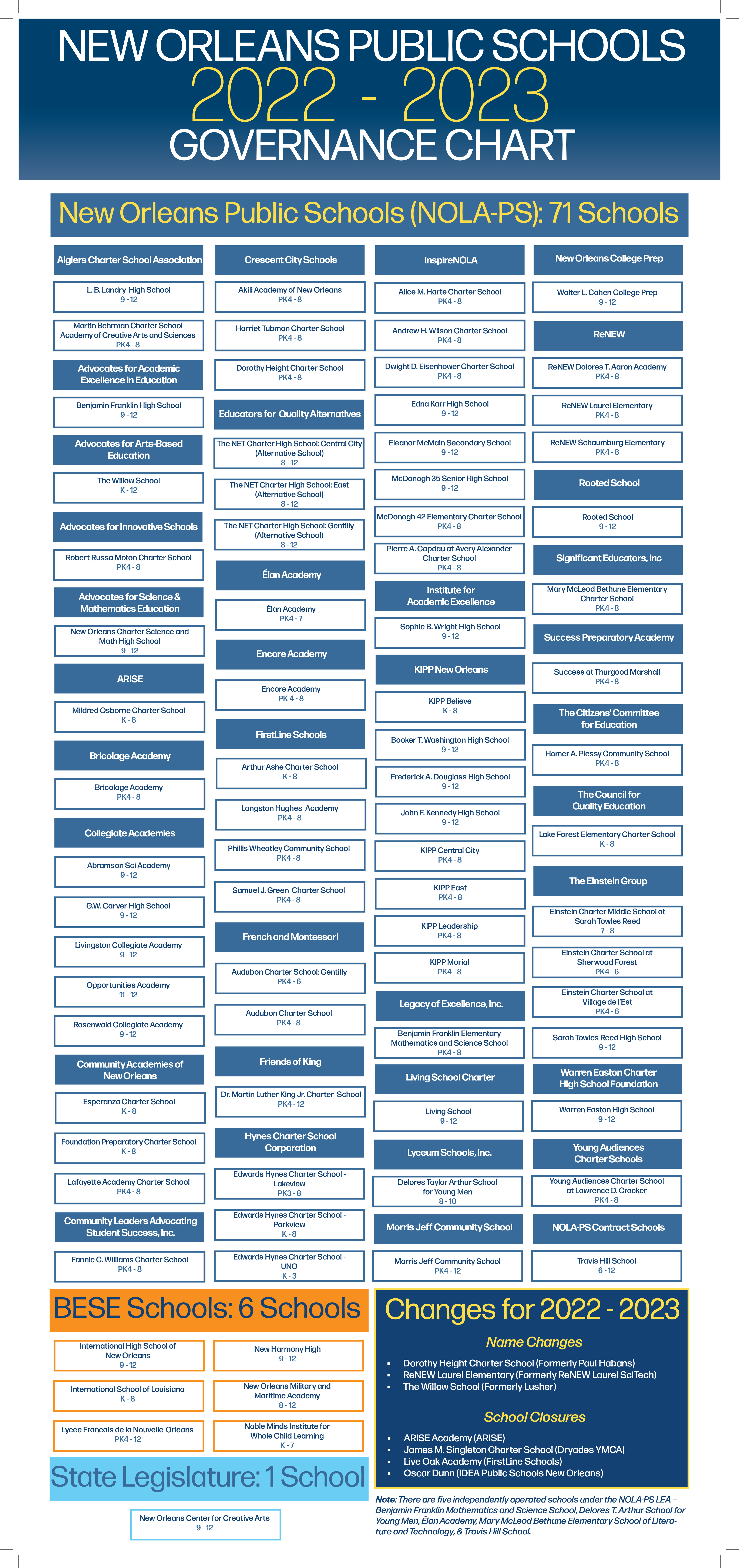 Governance Chart 2022-23