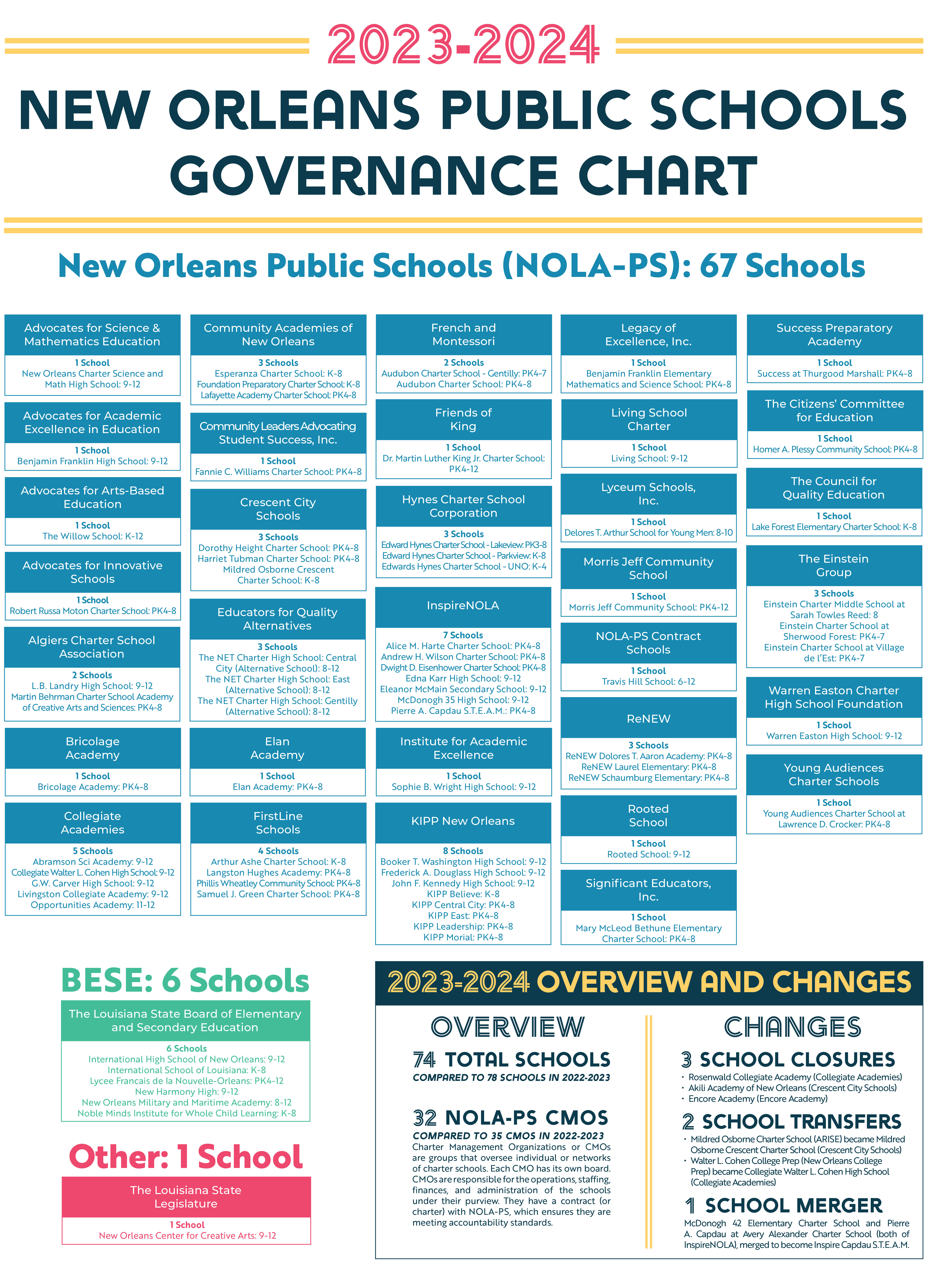 Governance Chart 2023-24