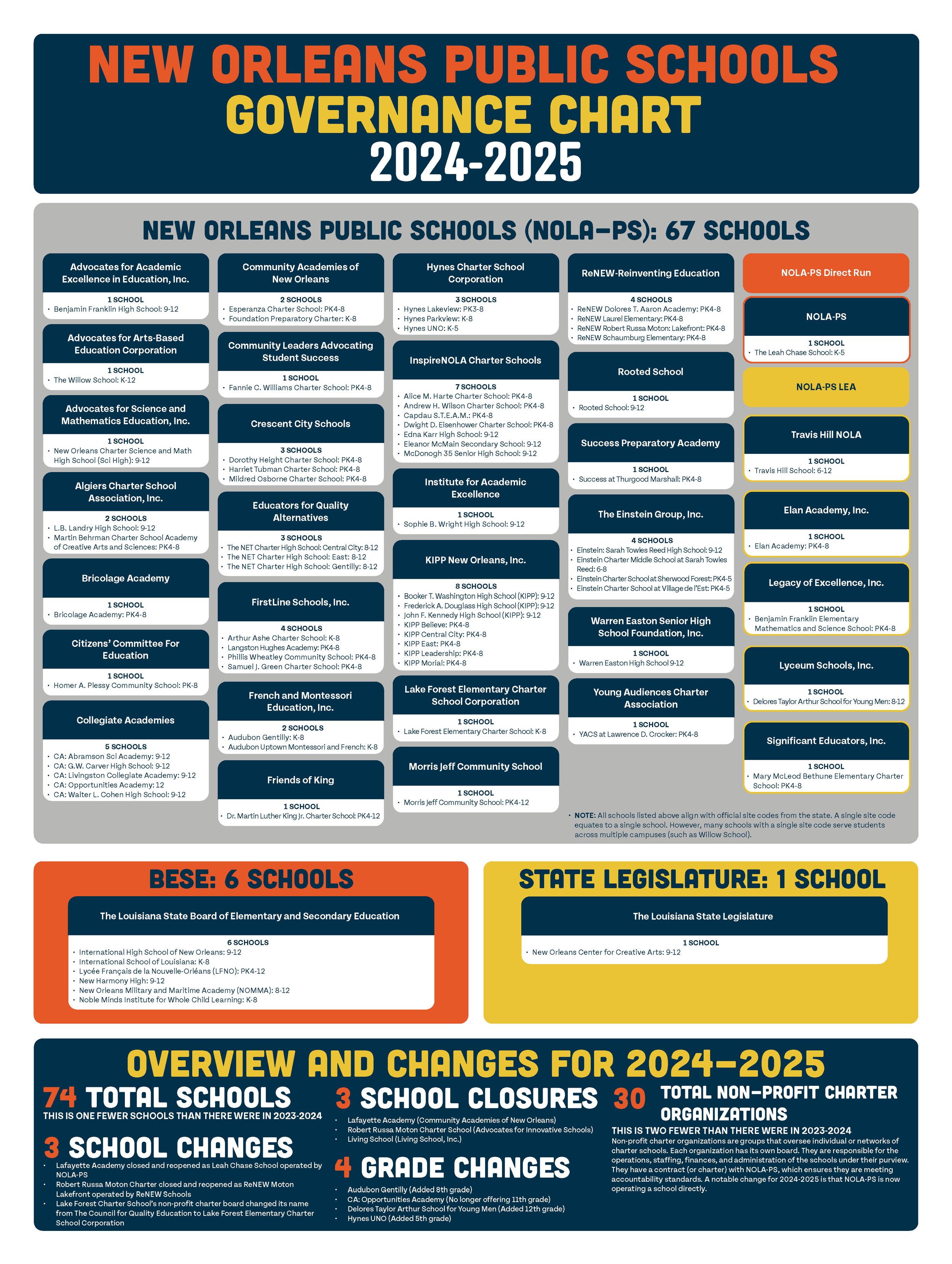 Governance Chart 2023-24